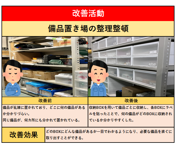 ADHDと一緒に暮らすときに整理整頓する方法