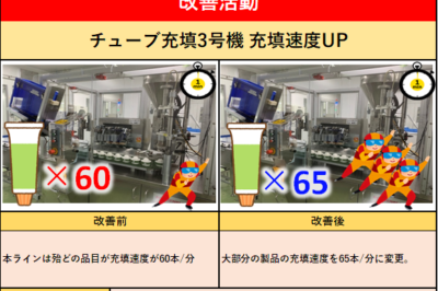 チューブ充填３号機 充填速度UP